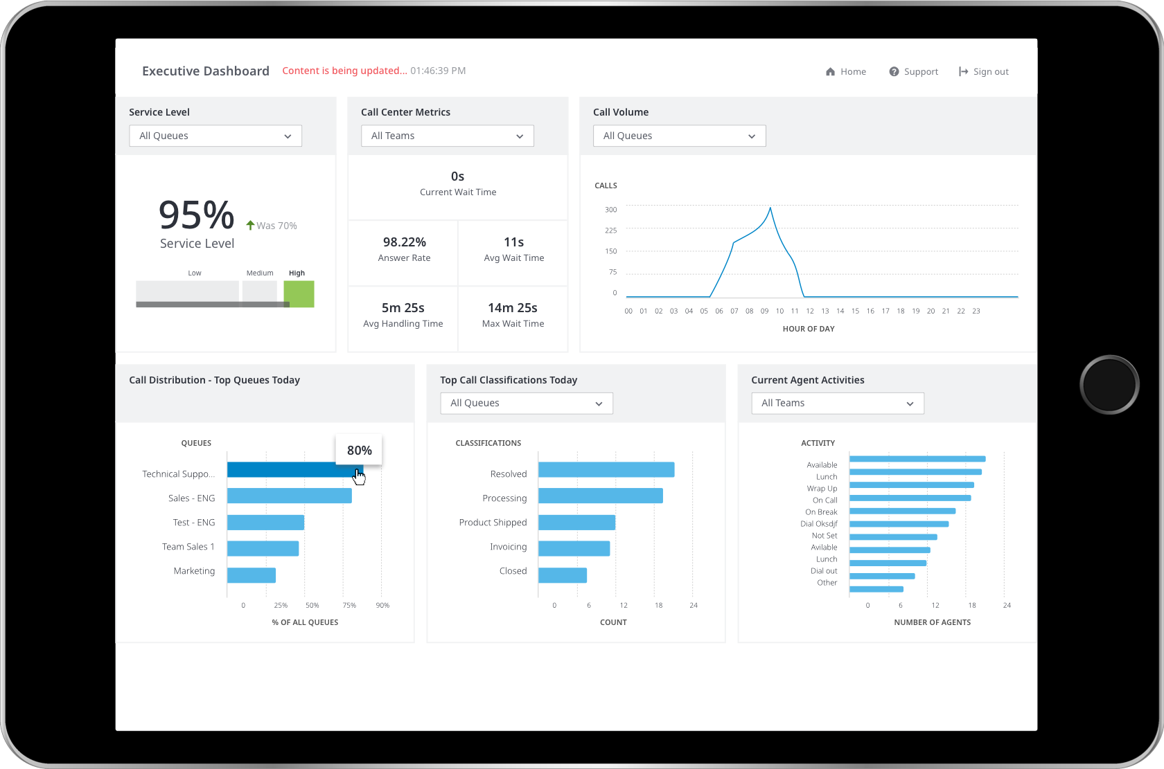 Superior CX Technology